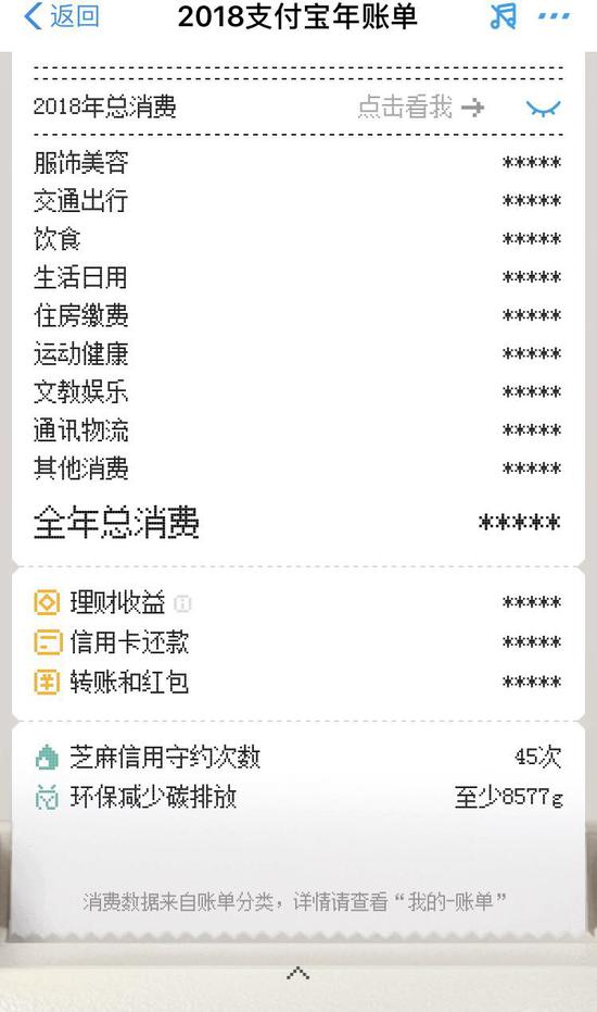 支付宝年度账单2018来了 有大佬花了1.4亿元