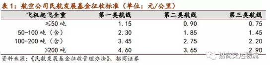华北高速富88