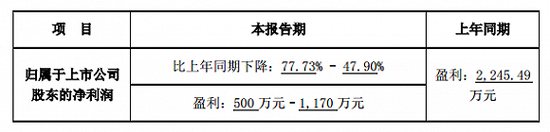 股价低位再打五折 这家区域安防龙头股权激励是