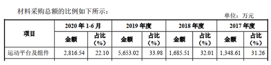 芯碁微装的“启示”：问询回复徒有形式 关键信息说不清仍过会