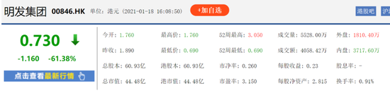 复牌下跌63%创新低 明发集团用了四年淡去“家族”痕迹