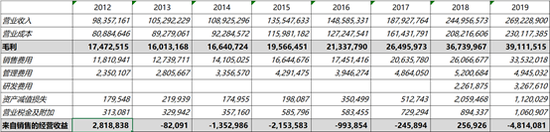 苏宁债务问题的根源
