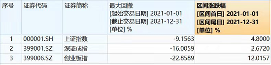 “难熬的当下，我们还能做些什么？中欧基金：建议不要短期快速赎回