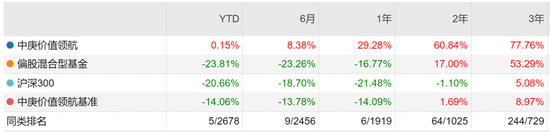“丘栋荣给出目前最乐观的市场判断：非常保守投资者现在都该买股票！顶格买了港股！