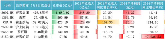 数据来源:Wind