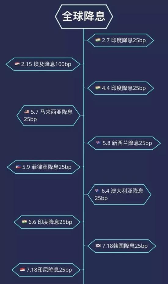 美股创新高后何去何从?