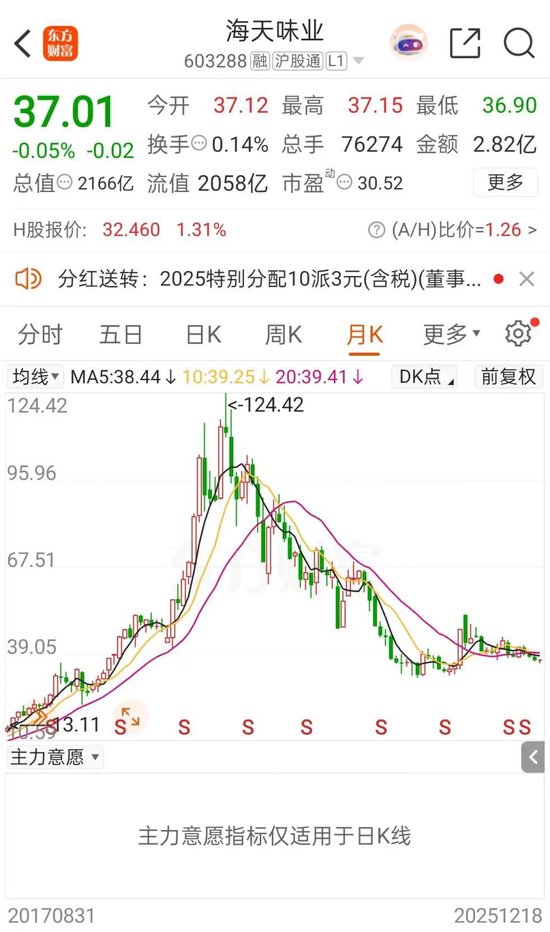 壕气！603288，拟派发超17亿元特别红包！更承诺：未来三年分红比例不低于80%！