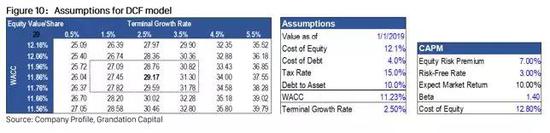 美股研究社（公众号：meigushe）