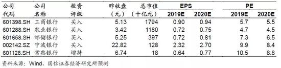 国信证券：银行股价和估值在低利率环境中表现如何？