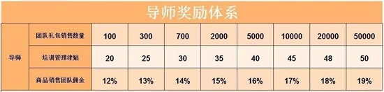 阿里力推的淘小铺靠谱吗:淘宝客+微商 或涉嫌多