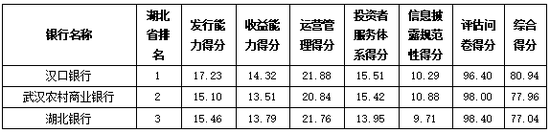 资料来源：普益标准