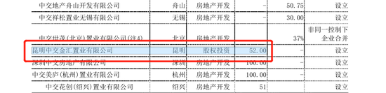 房企的春城战事：连续搭上云南城投、碧桂园 中交地产有何打算？