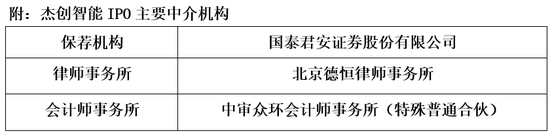 “杰创智能：如果自身生产模式过硬 又何必费尽心思粉饰业绩