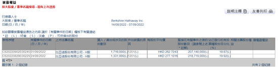 图源：港交所官网