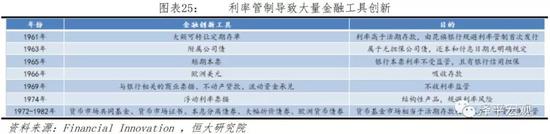 1.5.2 放开存贷款利率环节慎之又慎