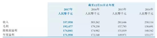 (中国新华哺育业绩情况)