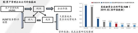 支付企业：市值/交易规模，PS估值方法