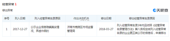 尚沃医疗产品单一 第一大客户曾弄虚作假