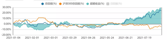 “方证视点：大盘构筑“头肩底”右肩 市场进入“轻指数”阶段