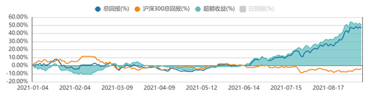 “方正证券：A股市场有望重启升势 开启二次挑战年内高点3731点之旅