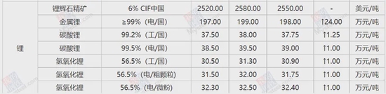 “元旦刚破30万，年后已到40万！新年伊始，这个产品“火到爆”！