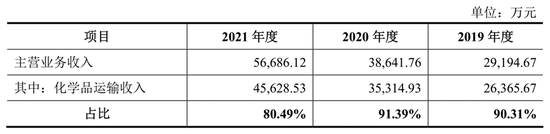 “投资“防空洞”再现，新股普涨一周，“液体黄金”头号搬运工下周“靠岸”