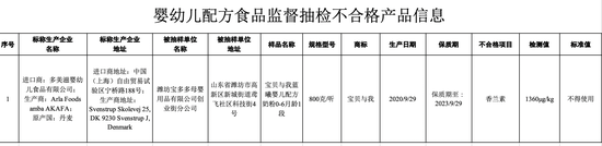 多美滋进口的1段奶粉检出香兰素，已停售并召回｜消费者报告