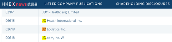 京东科技港股上市失利？金融属性成关键