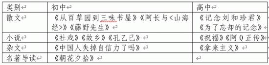 图片来源:人教社