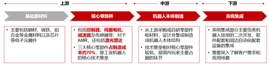 资料来源：华兴资本