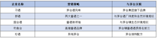 图表：“酱酒第二”汇总，来源：公开信息