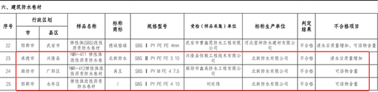 北新防水被五省市监管部门公示抽检不合格 问题产品流向七市(图3)