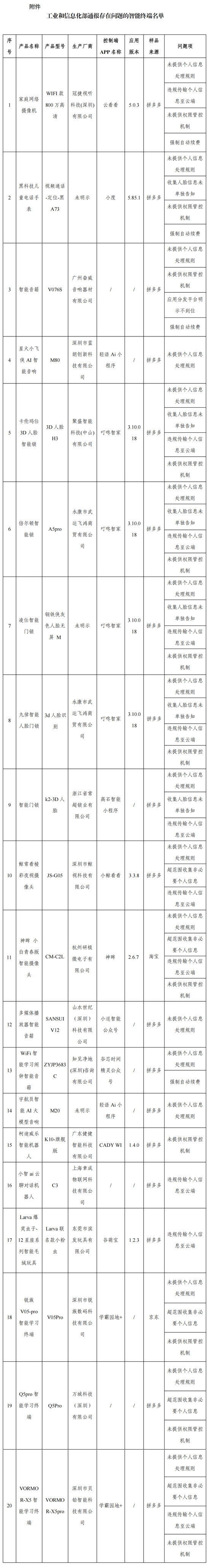 百度知道:百果园代金券-快看你家有没有！这20款智能终端侵害用户权益