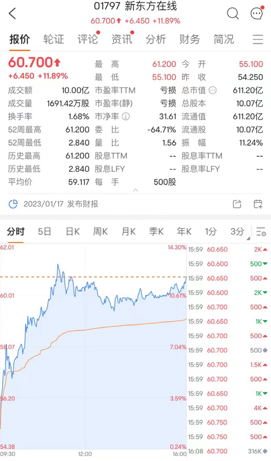 大爆发！阿里、国美、小米涨疯了