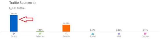 大规模的收入增长和CFO生成