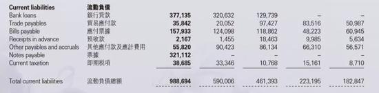 两年内大幅举债，浩沙国际把钱都花在哪儿了呢？公开报道给出了部分答案。