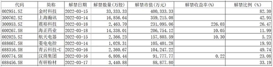 “浮盈超4倍！白马股国电南瑞千人喜迎激励股解锁，外资也一路加仓