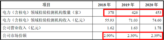 业务单一叠加行业竞争激烈，国缆检测成长动力似有不足