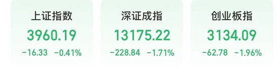 搜狐订阅:同程旅游卡-四大行齐涨！今天，高股息资产表现活跃