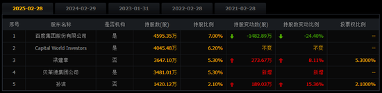 鲁中晨报:京通回收-携程马年天崩开局：550万机票惹争议，两大联合创始人也走了，年前刚被反垄断调查