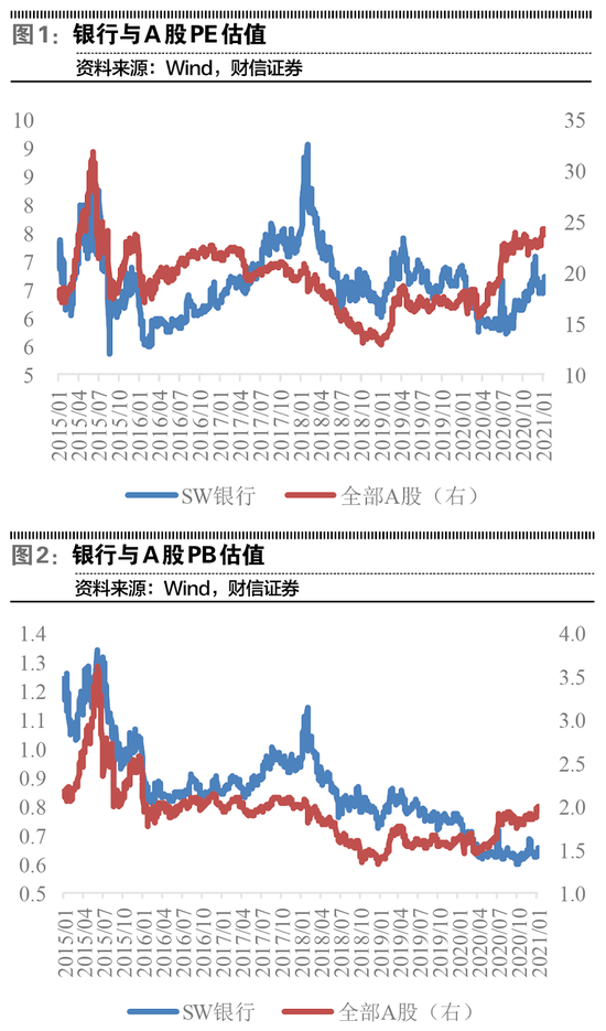 稳健货币政策降低资产质量波动 银行业绩具备回升动力