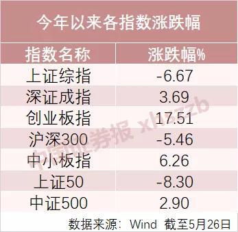 买错基金可能少赚65% 今年收益最高10只主动偏股基金