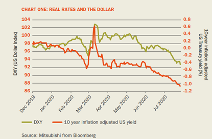 美元和美国十年期国债收益率一路走低
