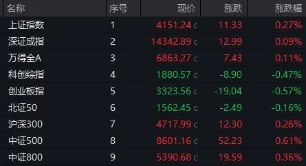 尾盘异动！301177，20%涨停！资源股大爆发，18股被抢筹