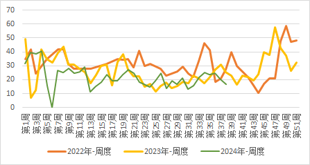 【四季报】红枣:延续供需宽松预期,盘面易跌难涨