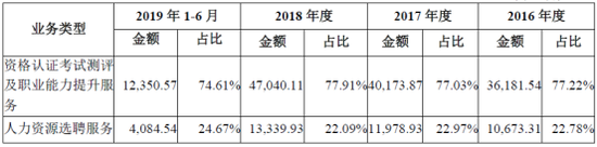 （来源：ATA公司招股说明书）