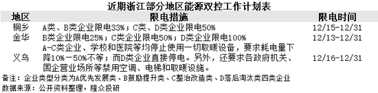 浙江部分地区“限电”暂无利好纺织市场