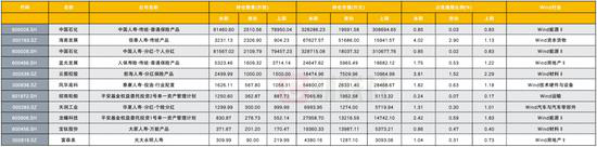 “险资投资路线图揭秘：迈瑞医疗、迈为股份受热捧