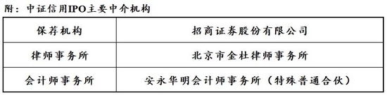 中证信用：行业定位合理性被质疑 研发费用结构信披有瑕疵