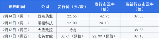 “新股申购预告！“激光茅”子公司、PCB设备龙头、三胎概念股来了